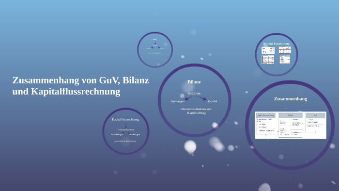 Zusammenhang Von Guv Bilanz Und Kapitalflussrechnung By Christopher Ganseforth