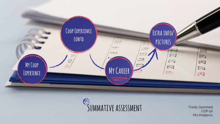 Summative assessment by Trinity Gemmell on Prezi