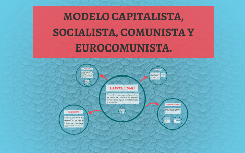 MODELO CAPITALISTA, SOCIALISTA, COMUNISTA Y EUROCOMUNISTA. by erika flores  saenz