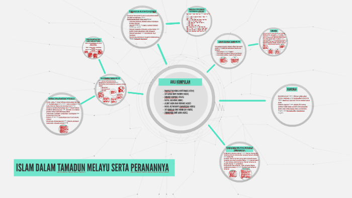 Tamadun Islam By Aleyda Nabila Rosli