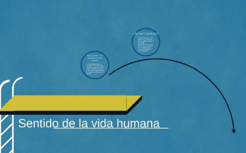 Sentido de la vida humana by Elias Santander on Prezi