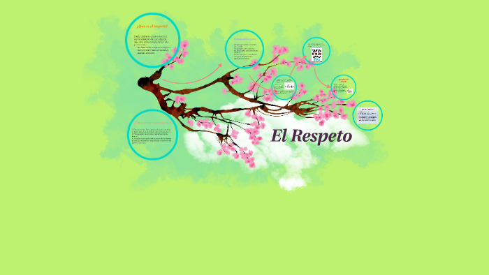 El Respeto by Andrea Reagina on Prezi