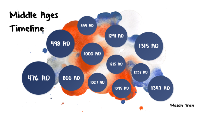 middle-ages-timeline-presentation-by-mason-tran-on-prezi