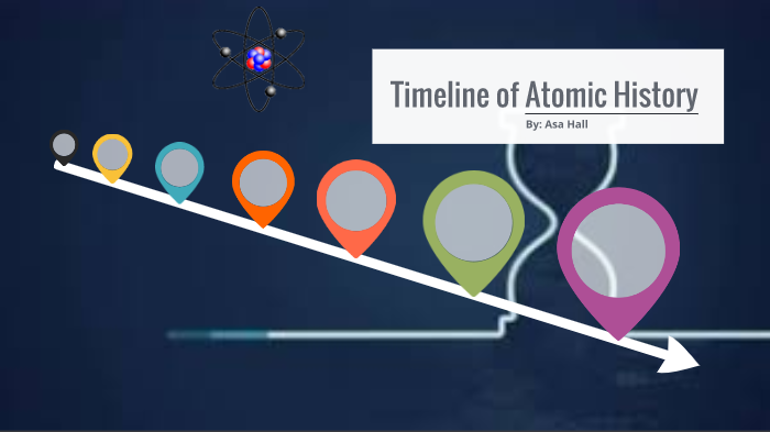 Atomic History Timeline By Asa Hall On Prezi