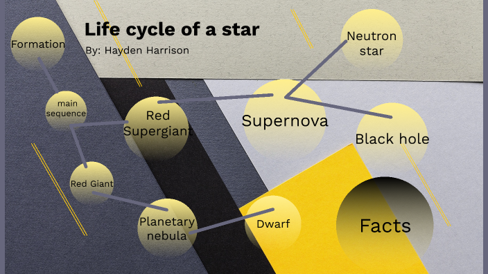 Life cycle of a star by Hayden Harrison on Prezi