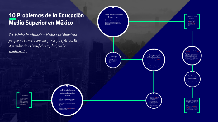 10 Problemas De La Educación Media Superior En México By Leonor Zavala On Prezi 1291