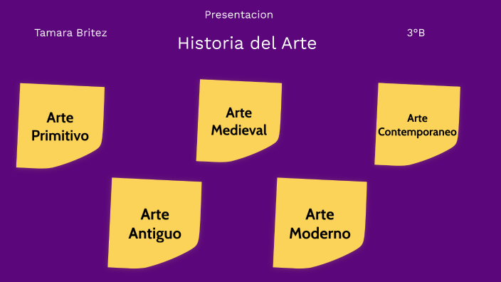 Historia del Arte by tamara britez on Prezi