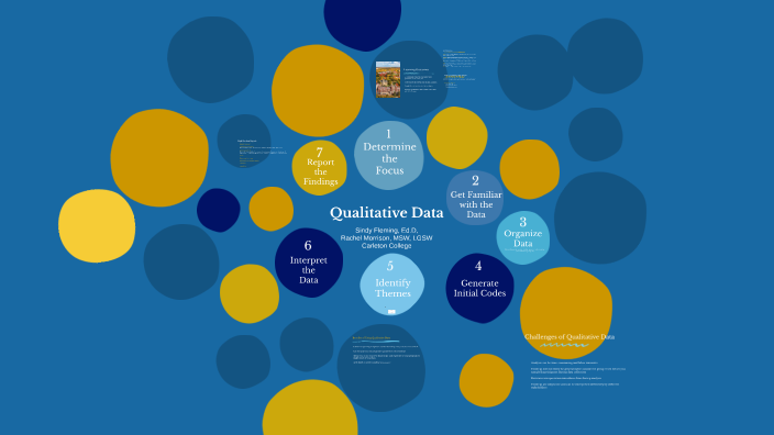 Utilizing Qualitative Data by Rachel Morrison on Prezi