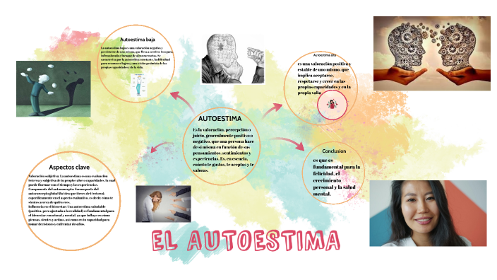 EL AUTOESTIMA by valeria ardian on Prezi