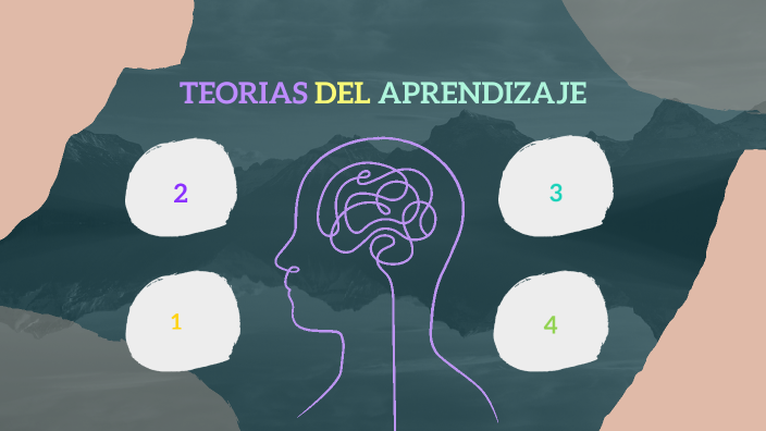 Teorías del Aprendizaje by Mar Zuñiga Banda on Prezi