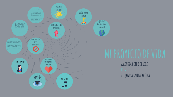 MI PROYECTO DE VIDA by valentina ciro orrego on Prezi