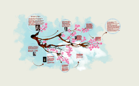 Kazimierz Fajans by karola k on Prezi