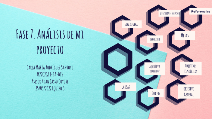 Fase 7. Análisis de mi proyecto by carla rodriguez on Prezi