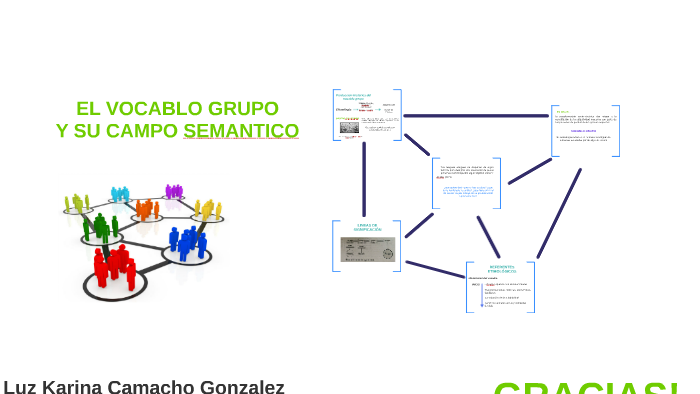 El Vocablo Grupo Y Su Campo Semantico