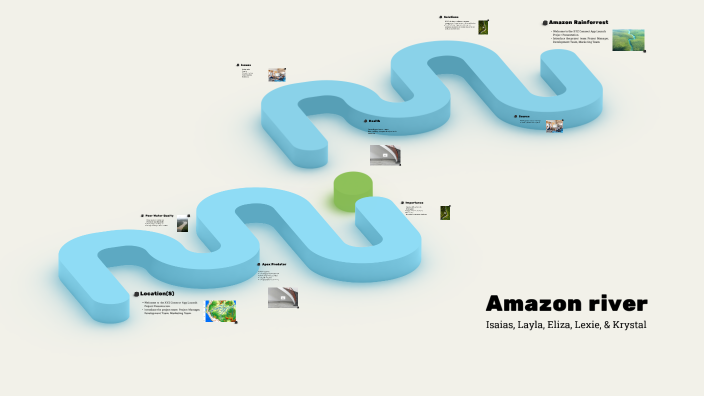 amazon river by zion Harris on Prezi