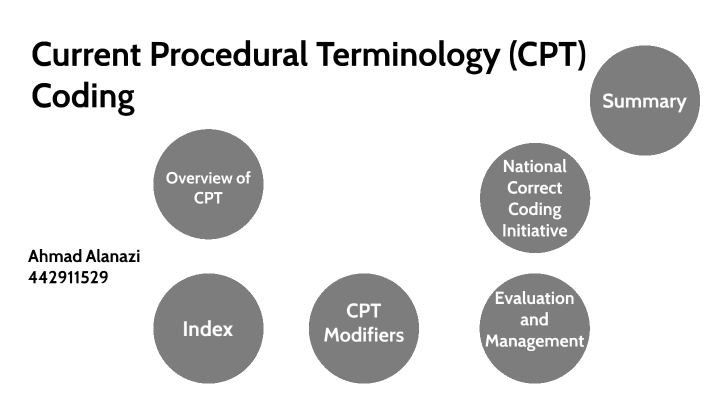 Current Procedural Terminology Coding By Ahmad Alanazi On Prezi