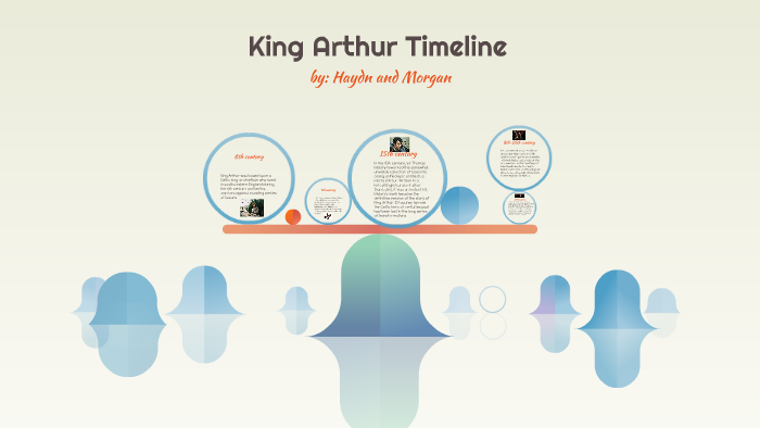 King Arthur Timeline By Haydn Fay On Prezi