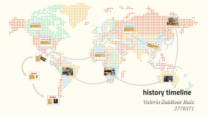 history timeline by valeria zaldivar on Prezi
