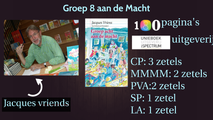 Groep 8 aan de Macht by finn joosten on Prezi