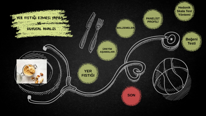 Duyusal Analiz by Büşra Çalıkoğlu on Prezi