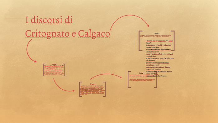 Il Discorso Di Critognato Versione Latino