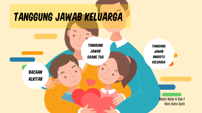 Tanggung Jawab Anak Terhadap Keluarga - Homecare24