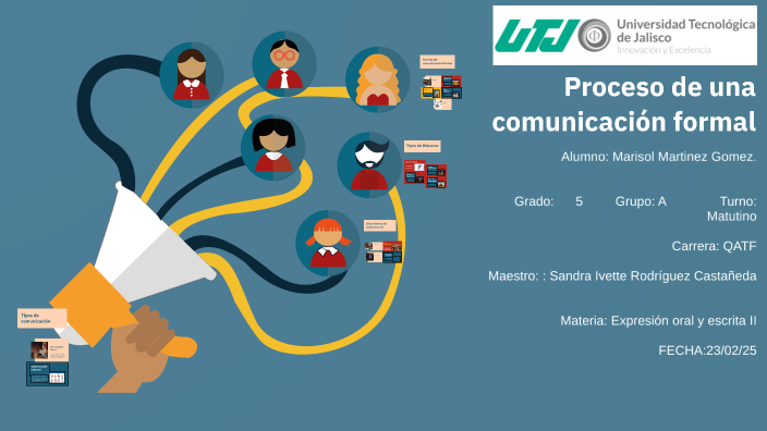 Proceso de una comunicación formal by MARISOL MARTINEZ GOMEZ on Prezi