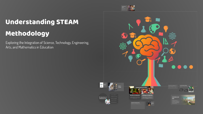 Understanding STEAM Methodology by Antonio campos Santiago on Prezi