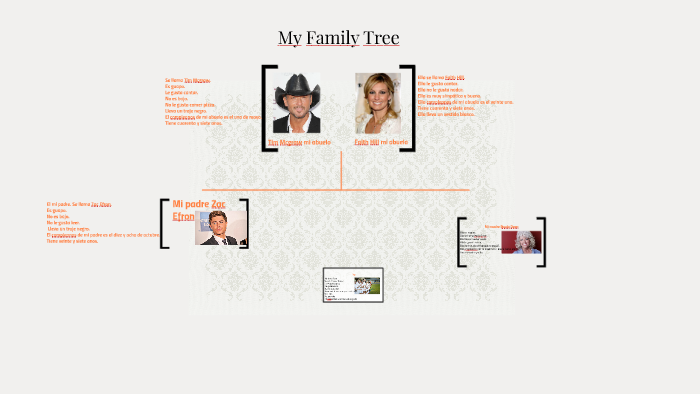 My Family Tree by on Prezi