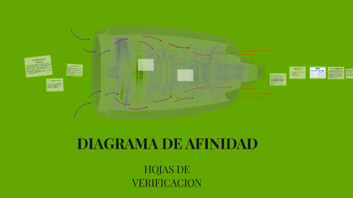 Diagrama De Afinidad By Abigail Garcia Zamora 8161