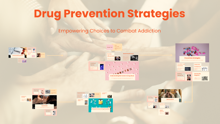 Drug Prevention Strategies by RiLeigh Minix on Prezi