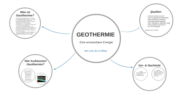 Geothermie By Niklas Franz On Prezi Next