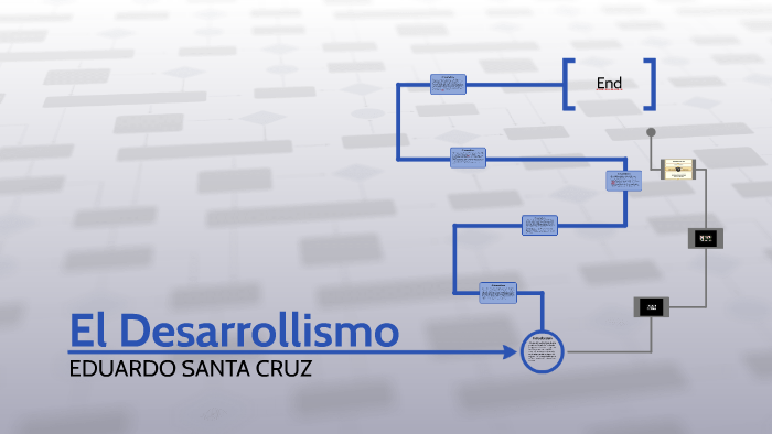 el-desarrollismo-by-soyundios-valetete-on-prezi