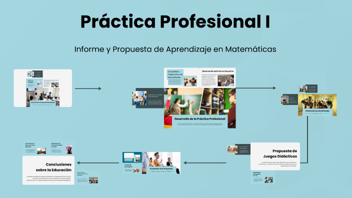 Práctica Profesional I by Daniela.M Ortega on Prezi