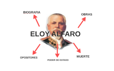 ELOY ALFARO timeline