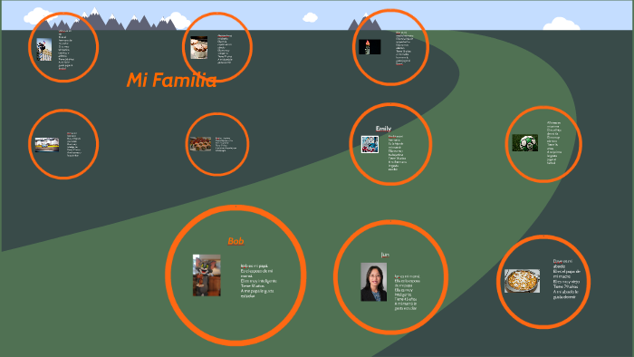 Spanish Family Tree by Adam Zhao on Prezi