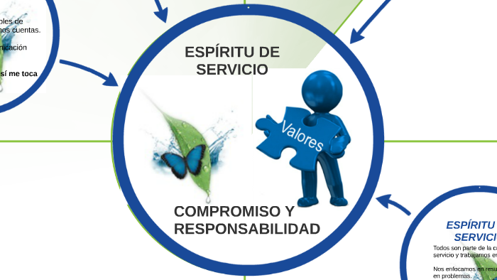 Que Es El Espíritu De Servicio