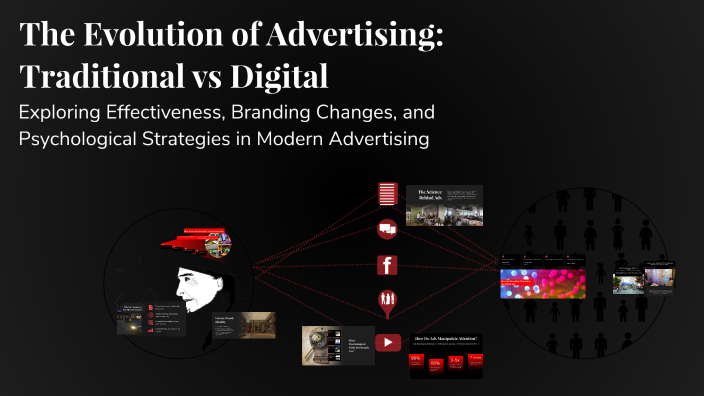 The Evolution of Advertising: Traditional vs Digital by malek abessi on ...