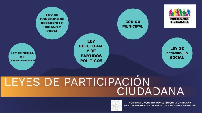 LEYES DE PARTICIPACION CIUDADANA by JHORLENY ORTIZ on Prezi