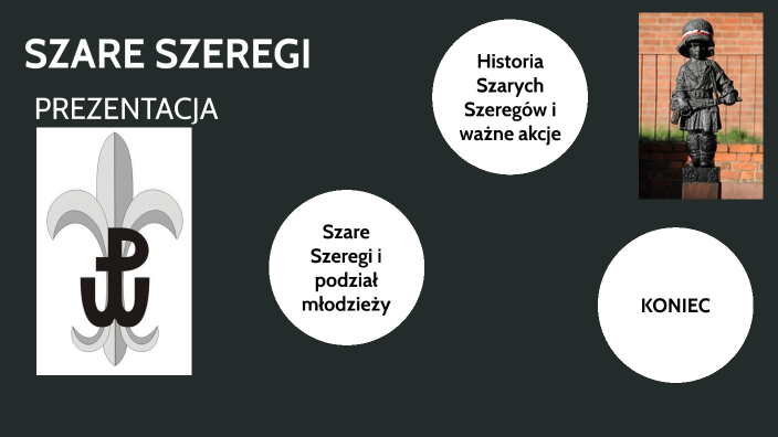 Szare szeregi prezentacja by Jędrzej W on Prezi