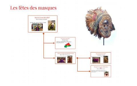 Les fêtes des masques by spencer dunham on Prezi