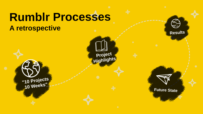 Rumblr Systems and Processes: Retro by Catie Hungerford on Prezi