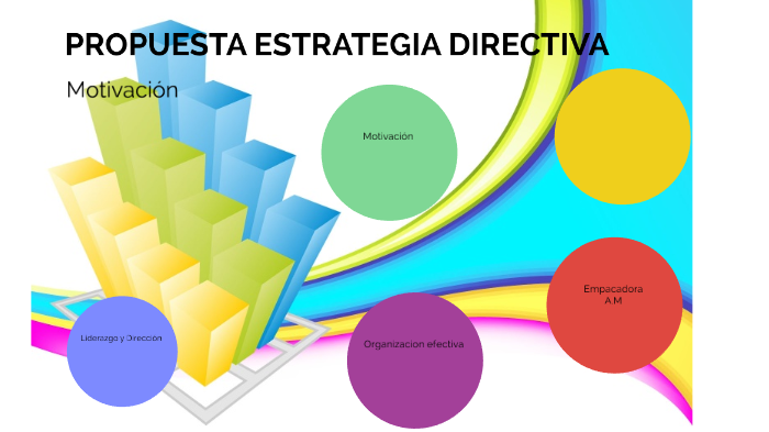 Propuesta estrategia directiva by Teresa Soriano on Prezi