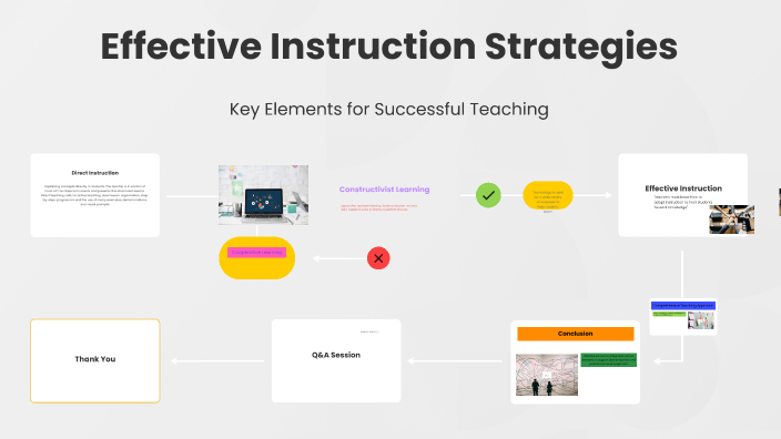 Effective Instruction Strategies by Kim Carroll on Prezi