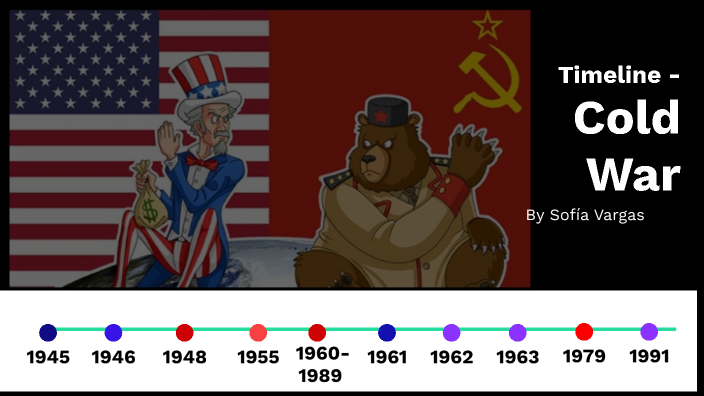 Cold War timeline by Sofia Vargas on Prezi