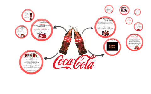 'Share a Coke' Campaign Planning by beckah binley