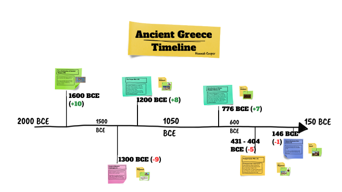 Ancient Greece Timeline By Hann1441 Hann1441 On Prezi Ancient Greece Timeline By Hann1441 Hann1441 On Prezi
