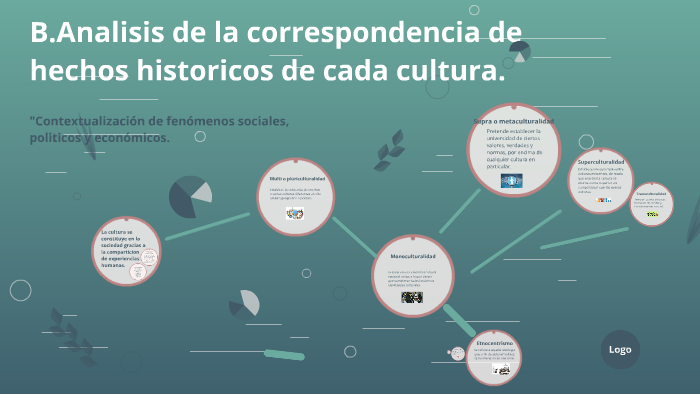 B.Analisis de la correspondencia de hechos historicos de cad by Sara