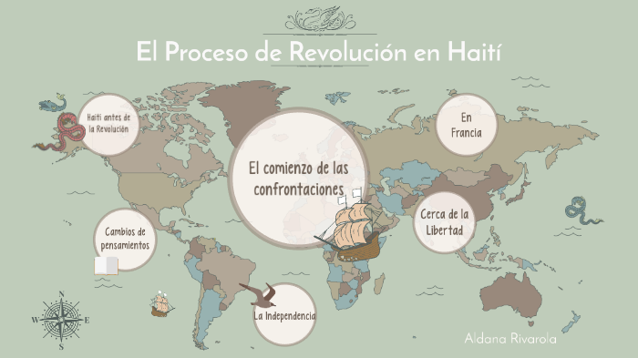 El Proceso De Revolución En Haití By Aldana Rivarola On Prezi