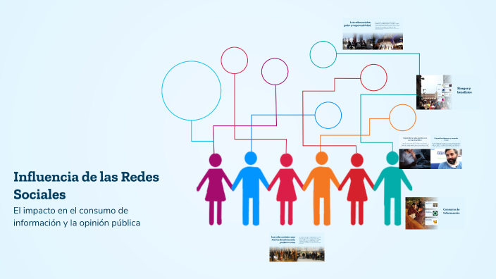 Influencia de las Redes Sociales by Dayana Velasquez on Prezi